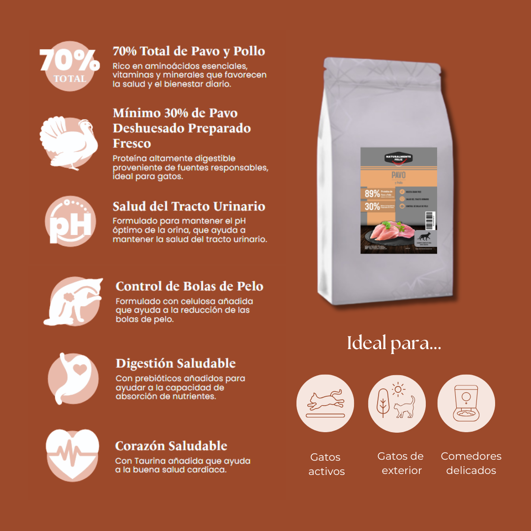 Pienso Gato de Pavo y Pollo 100% Natural: 1,5 Kg La Mejor Opción para el Bienestar y la Salud de tu Gato