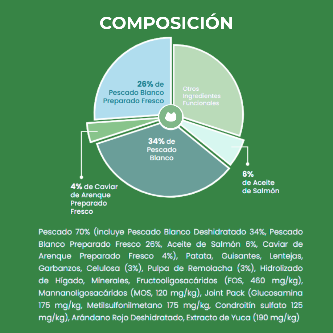 Pienso Gato de Pescado Blanco y Caviar de Arenque 100% Natural: 1,5kg La Mejor Opción Bienestar y Salud para tu Gato