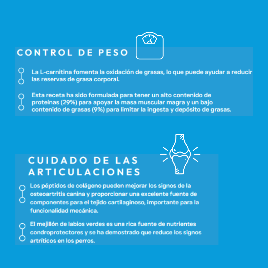Pienso Perro Control de Peso y Cuidado Articular - Todas las Edades 1,5kg