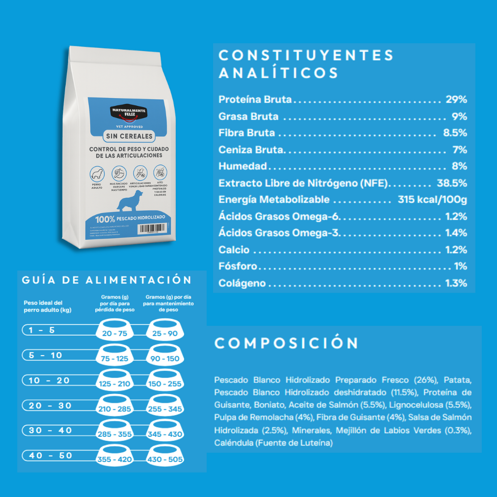 Pienso Perro Control de Peso y Cuidado Articular - Todas las Edades 1,5kg