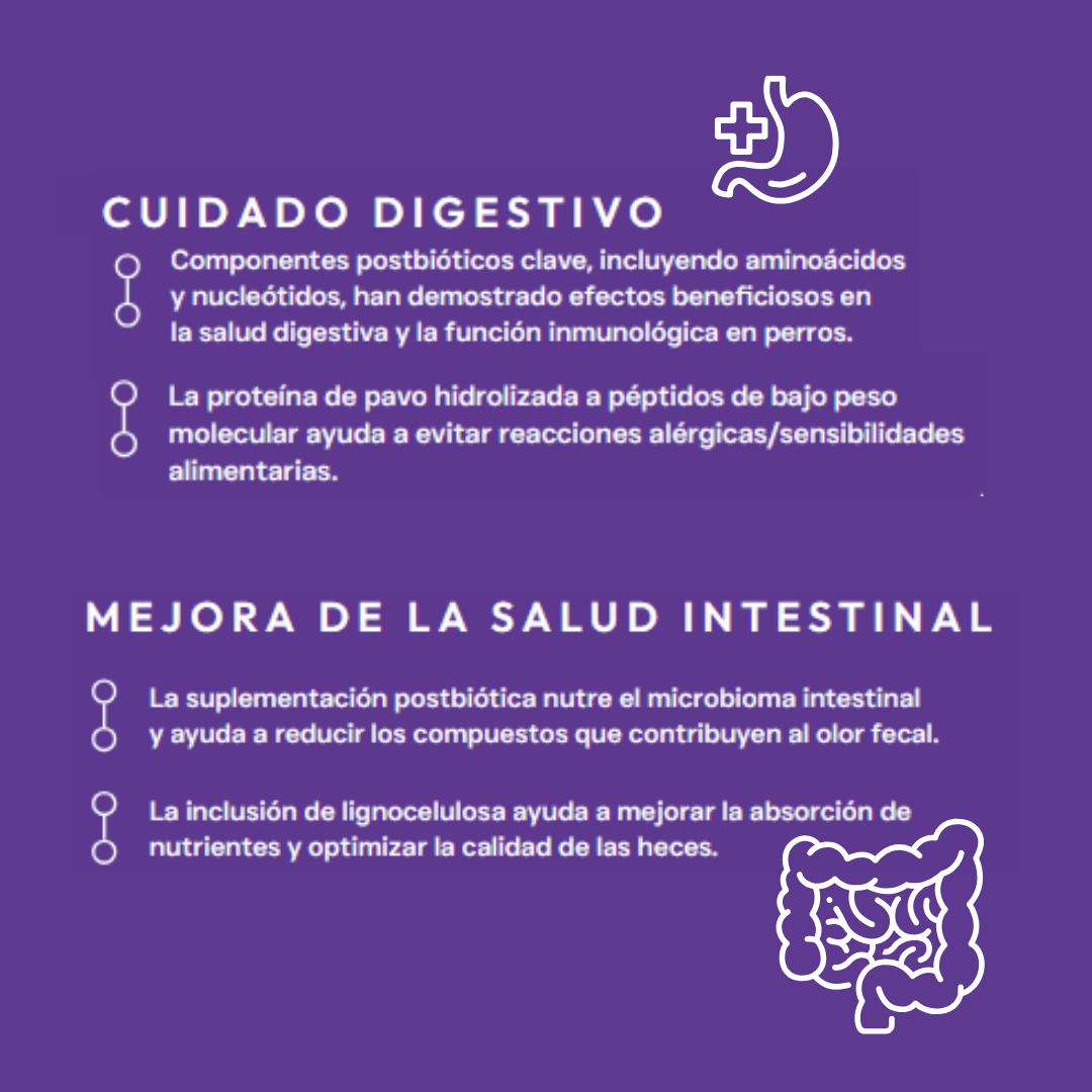 Pienso Perro Cuidado Digestivo y Gastrointestinal - Todas las Edades 1,5 kg