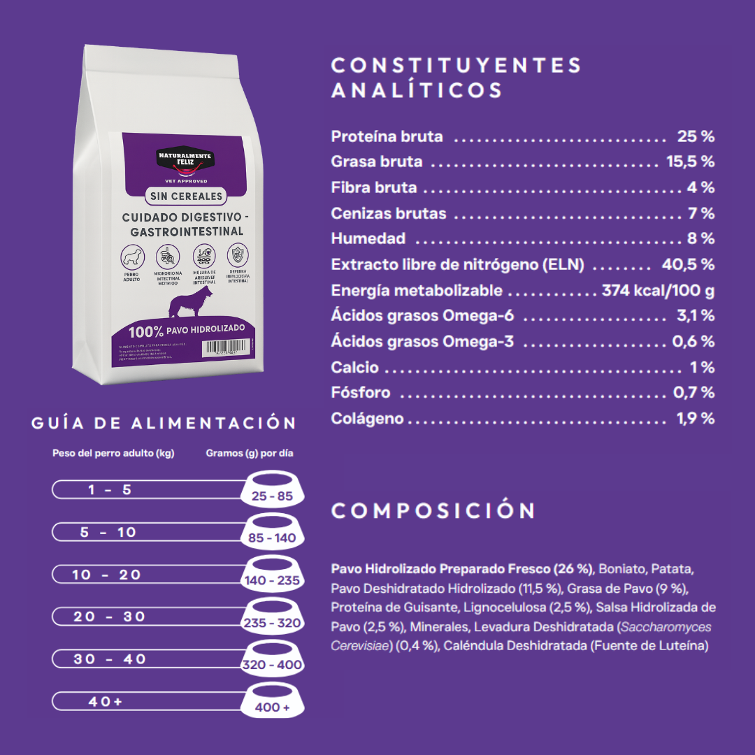 Pienso Perro Cuidado Digestivo y Gastrointestinal - Todas las Edades 1,5 kg