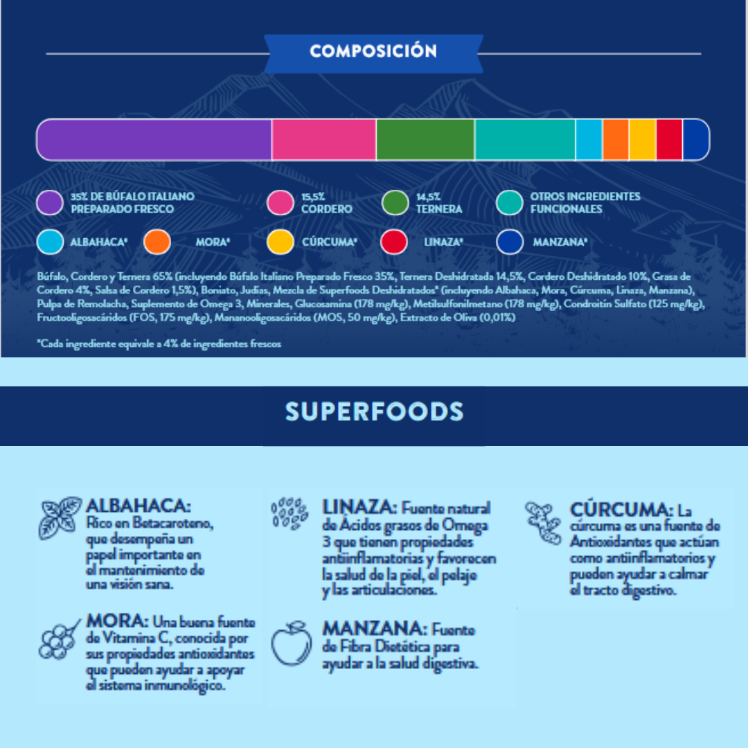 Pienso Perro Naturalmente Búfalo Italiano con Super Alimentos - 6kg Pienso Seco Raza Mediana / Grande