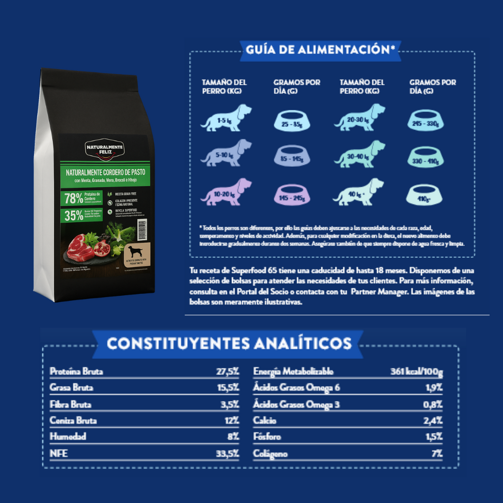 Pienso Perro Naturalmente Cordero de Pasto con Super Alimentos - Pienso Seco para Perro Razas Medianas/grandes 6kg