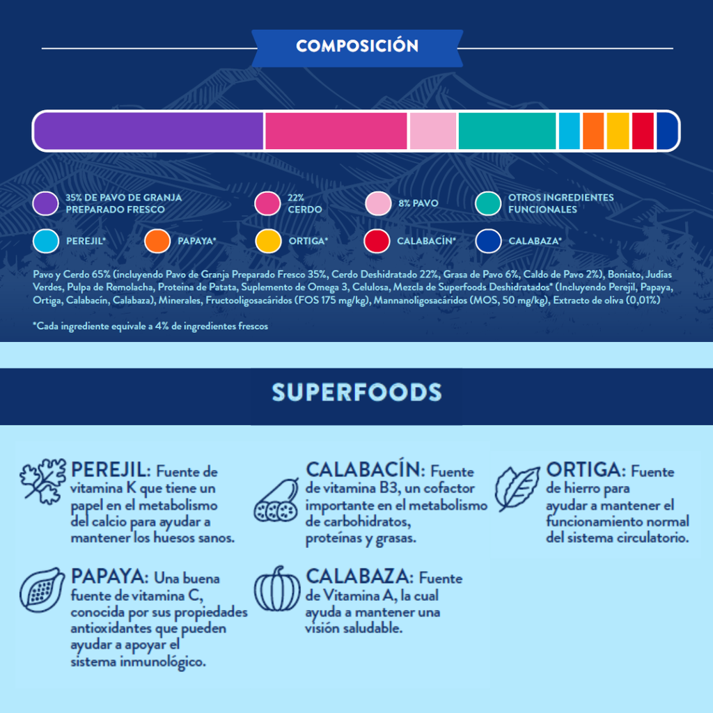 Pienso Perro Naturalmente Pavo de Corral con Super Alimentos - 6kg Pienso Seco Raza Mediana / Grande 6kg