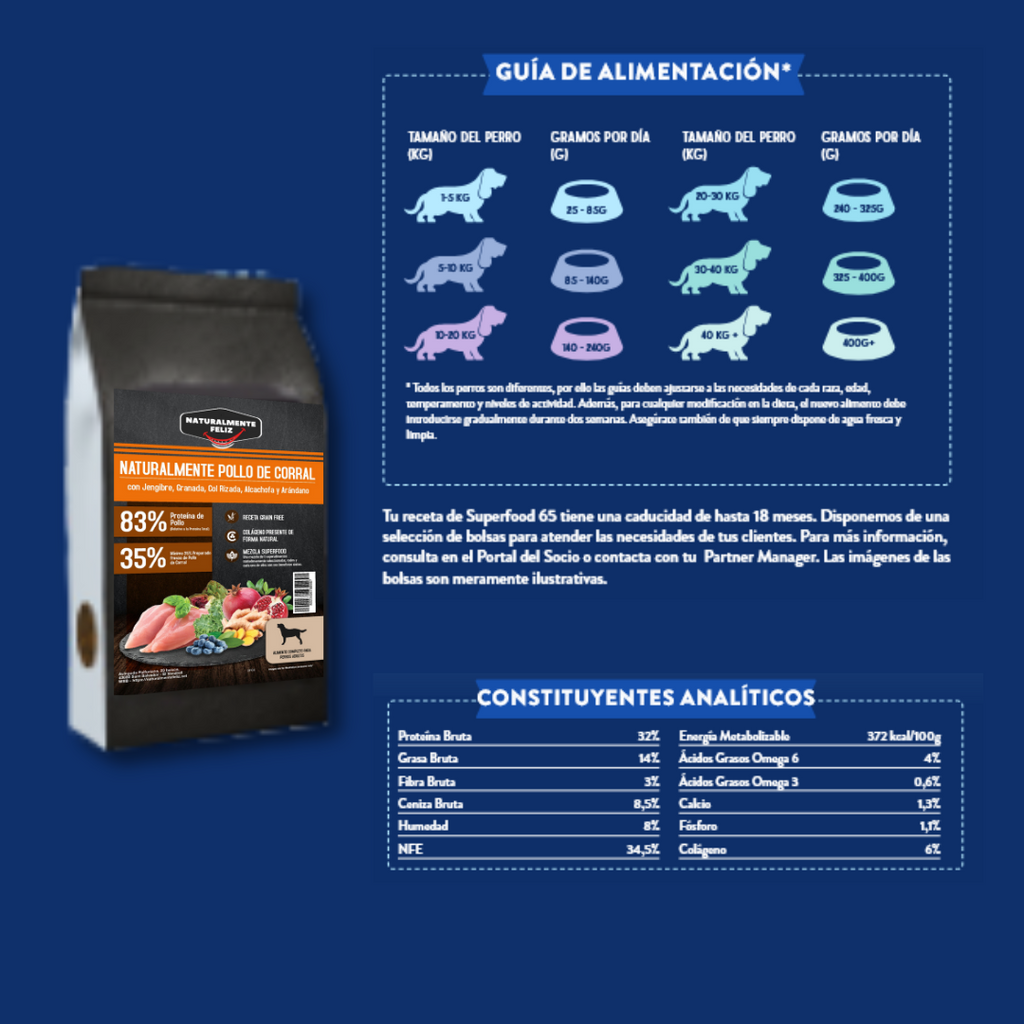 Pienso Perro Naturalmente Pollo de Corral con Super Alimentos -  6kg Pienso Seco para Razas Medianas / Grandes