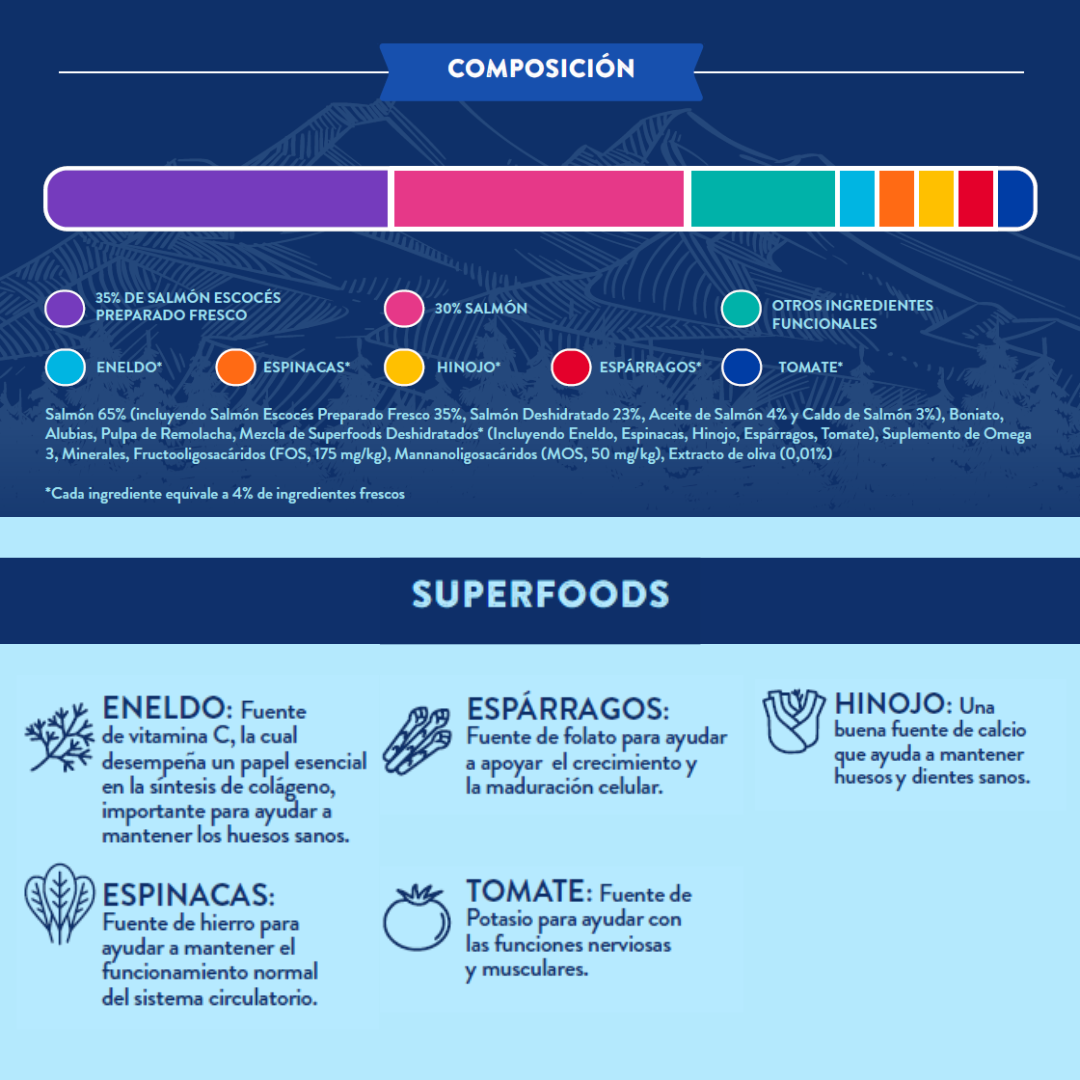 Pienso Perro Naturalmente Salmón Escocés con Super Alimentos - 6kg Pienso Seco Raza Mediana / Grande