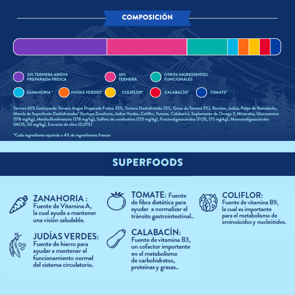 Pienso Perro Naturalmente Ternera Angus con Super Alimentos - 6kg Pienso Seco Raza Mediana / Grande 6kg