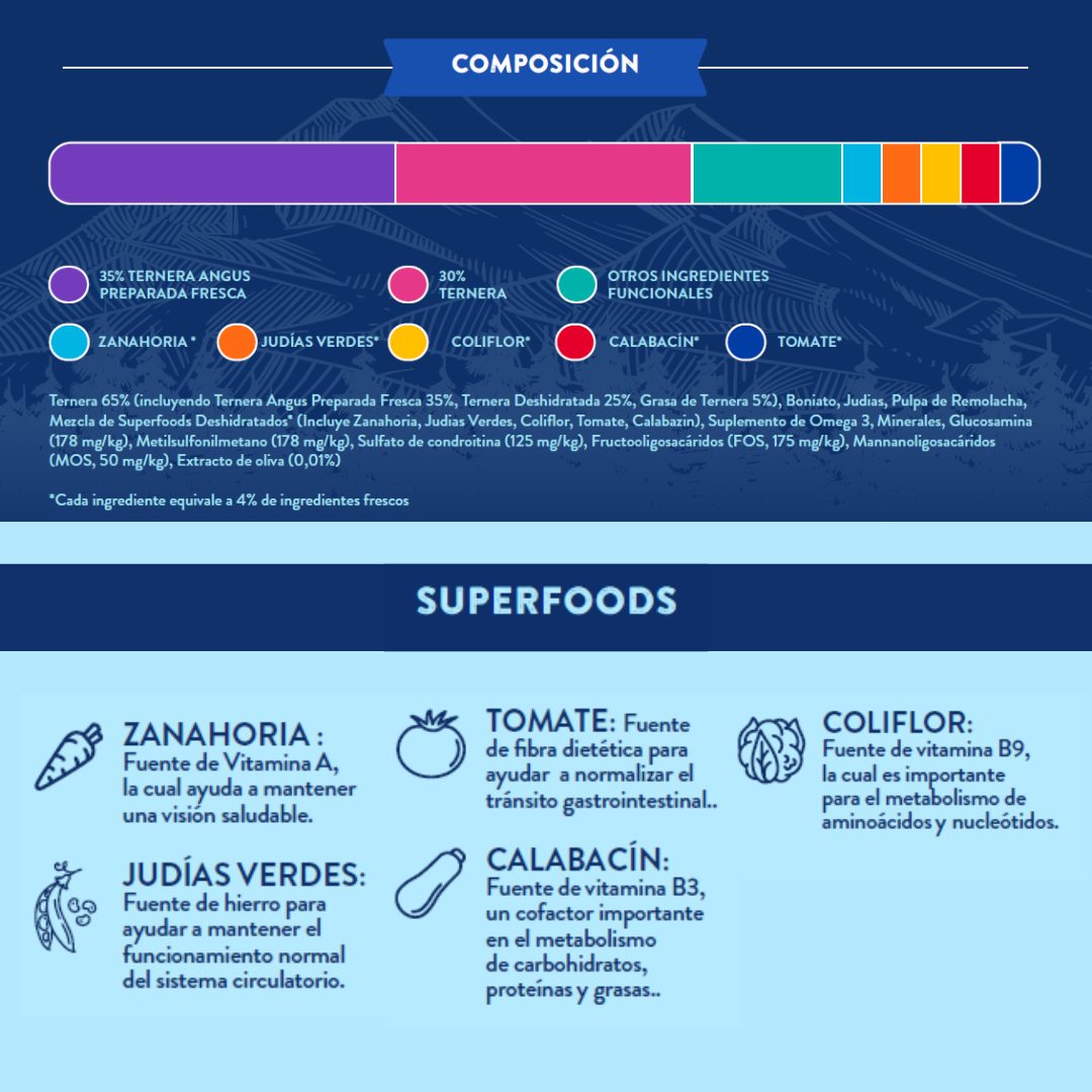 Pienso Perro Naturalmente Ternera Angus con Super Alimentos - 6kg Pienso Seco Raza Mediana / Grande 6kg