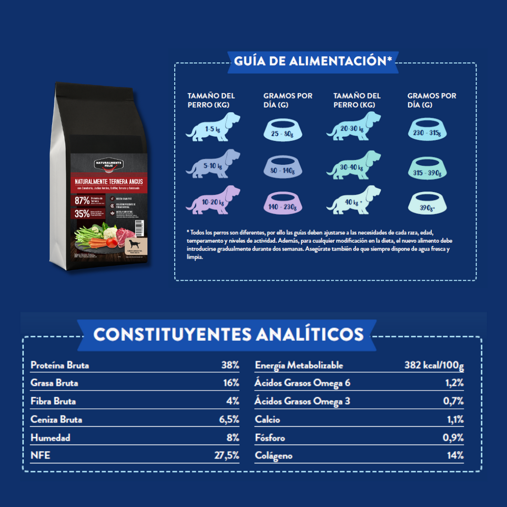 Pienso Perro Naturalmente Ternera Angus con Super Alimentos - 6kg Pienso Seco Raza Mediana / Grande 6kg