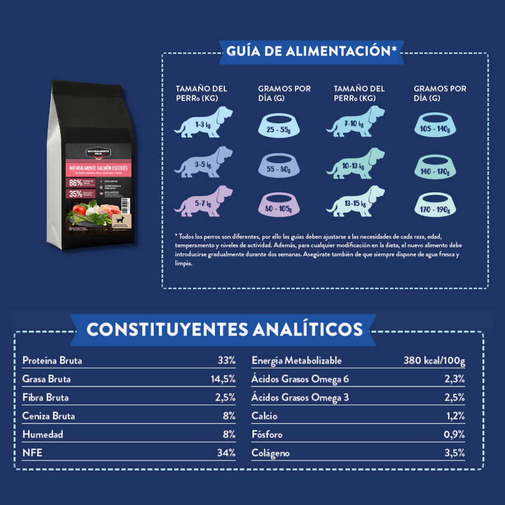 Pienso Perro Naturalmente Salmón Escocés con Super Alimentos - 2kg Pienso Seco Raza Pequeña