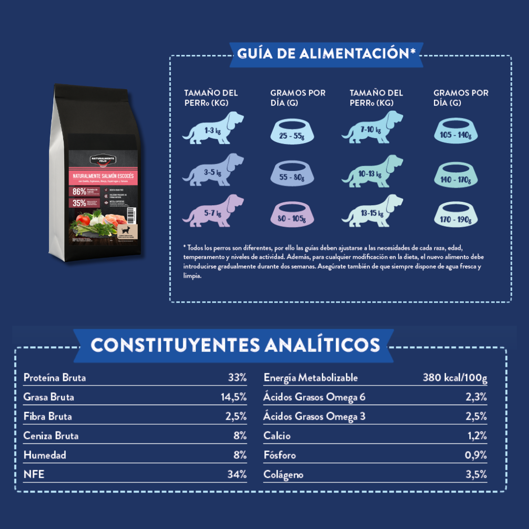 Pienso Perro Naturalmente Salmón Escocés con Super Alimentos - 2kg Pienso Seco Raza Pequeña