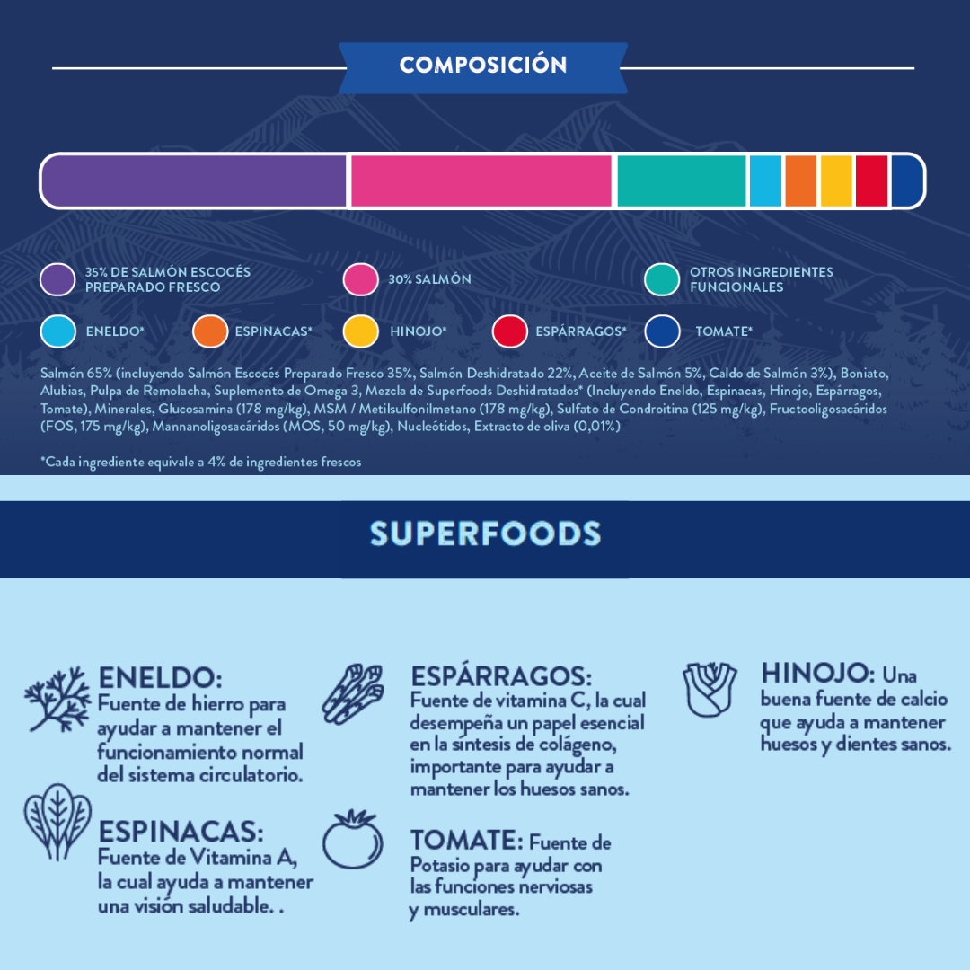 Pienso Perro Naturalmente Salmón Escocés con Super Alimentos - 2kg Pienso Seco Raza Pequeña