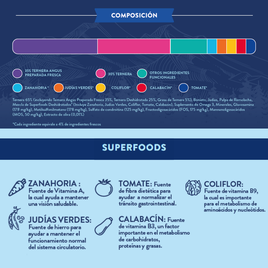 Pienso Perro Naturalmente Ternera Angus con Super Alimentos - 2kg Pienso Seco Raza Pequeña