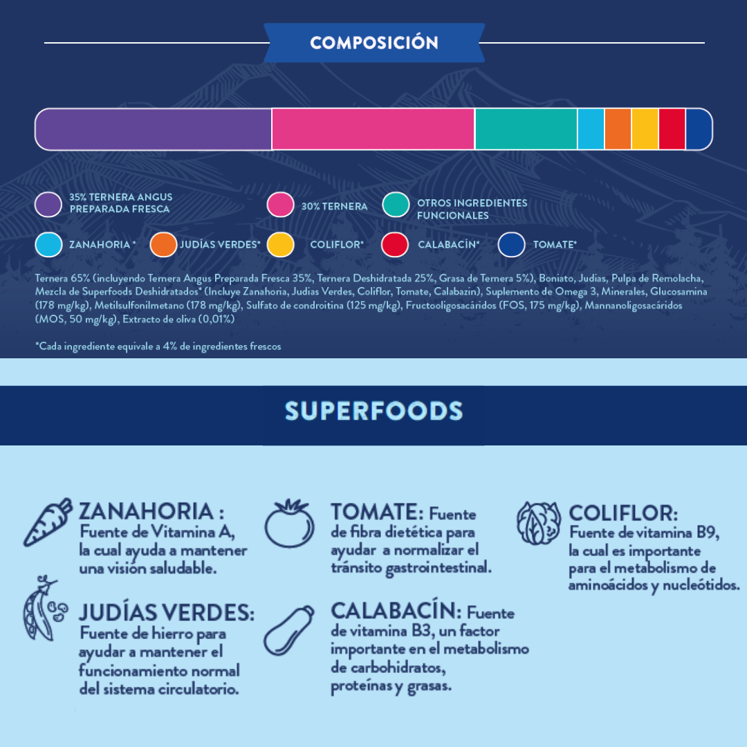 Pienso Perro Naturalmente Ternera Angus con Super Alimentos - 2kg Pienso Seco Raza Pequeña