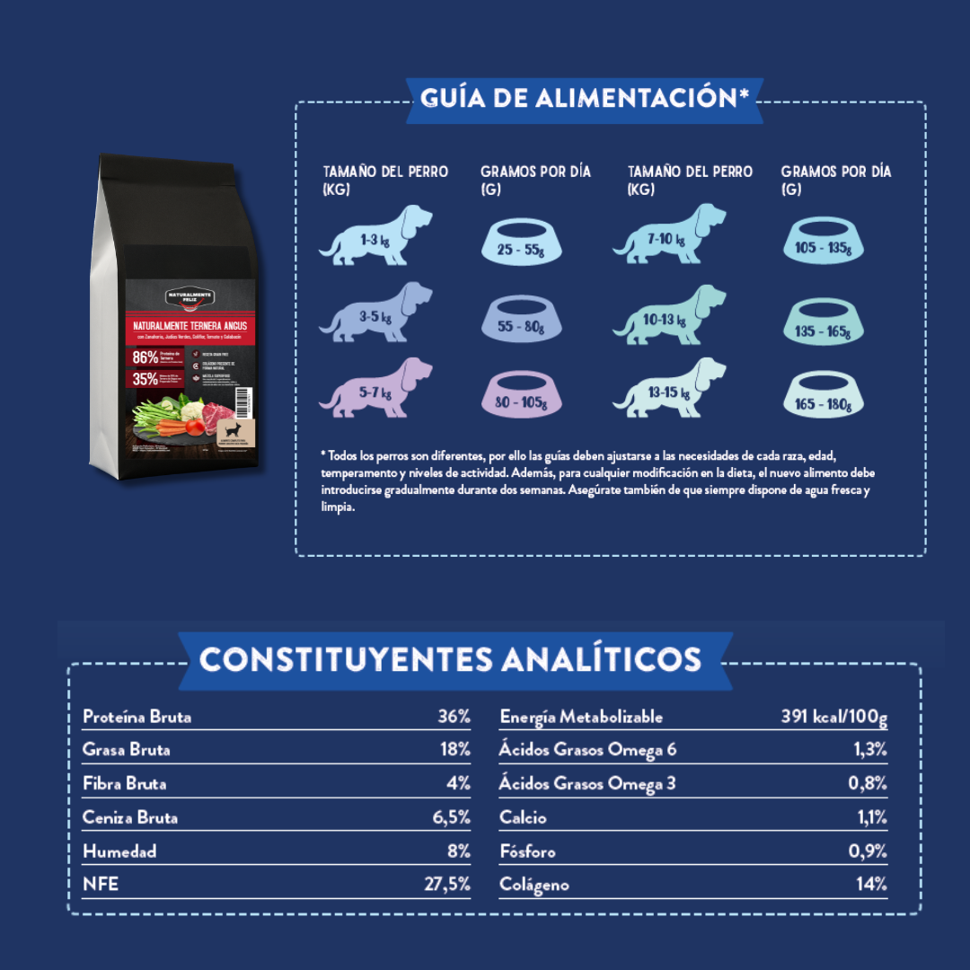 Pienso Perro Naturalmente Ternera Angus con Super Alimentos - 2kg Pienso Seco Raza Pequeña