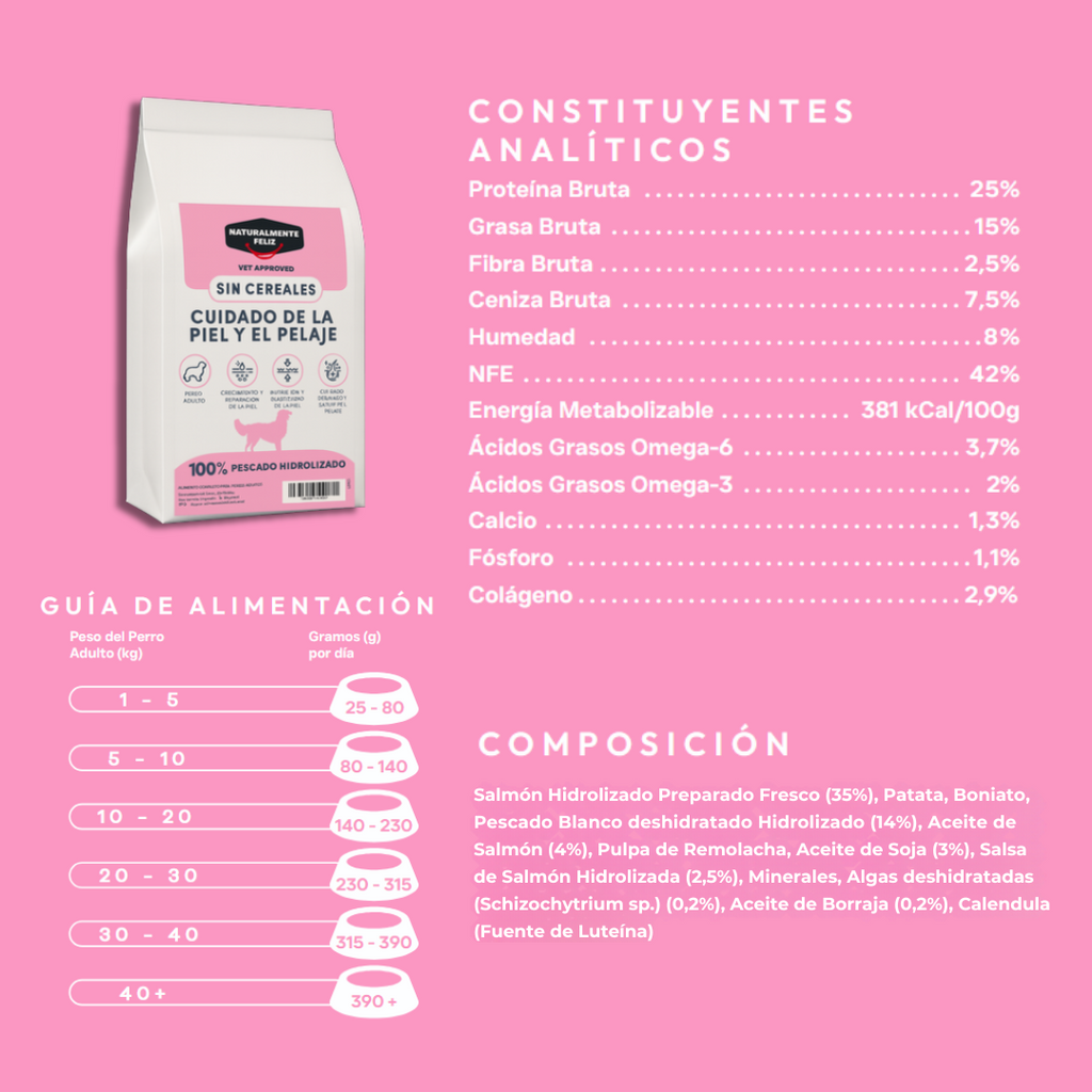 Pienso  Perro Cuidado de la Piel y el Pelaje  – Todas las Edades 1,5 kg