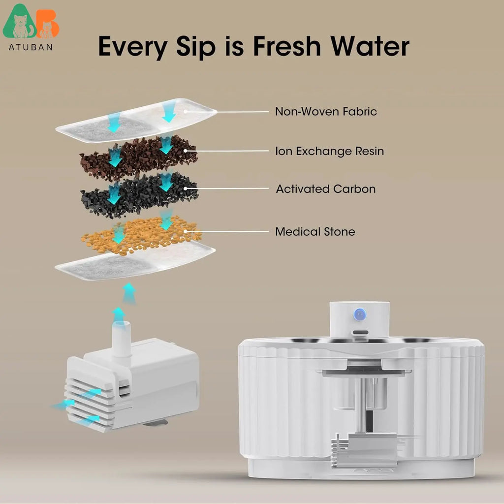 Bebedero inalámbrico para gatos ATUBAN, 2,8 L (95 oz), funciona con pilas, para mascotas, bebedero automático para perros, bomba silenciosa