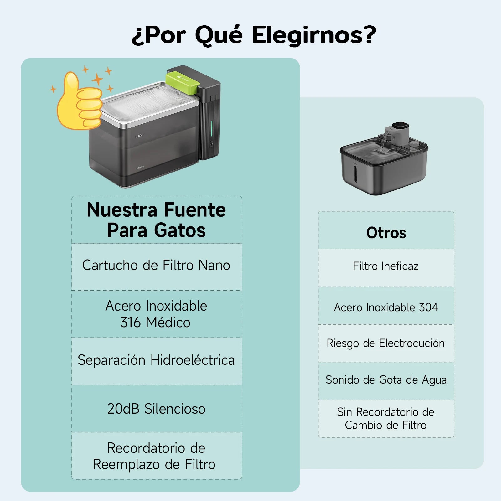 Fuente de agua de 3,3 litros de capacidad