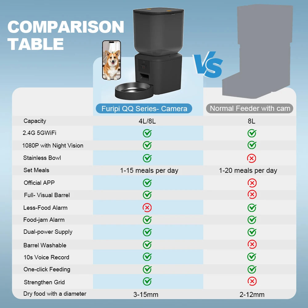 Dispensador automático de comida para gatos de 8 litros con cámara de vídeo 1080p, WiFi 5G, grabadora de voz inteligente para mascotas y aplicación Tuya.