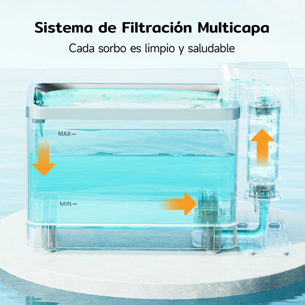 Fuente de agua de 3,3 litros de capacidad
