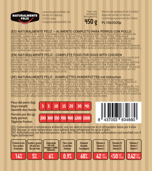 Menú x12  Perro- 5,4 Kg Pollo fresco con verduras